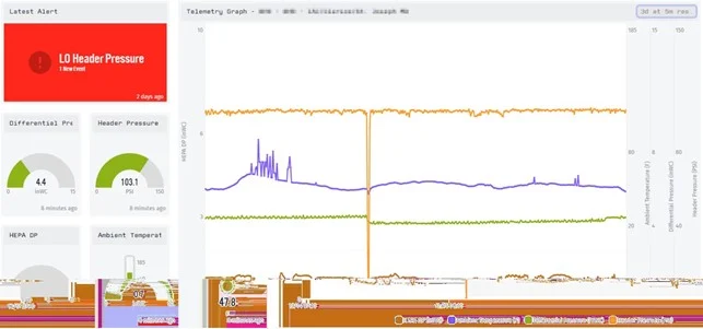 Virtual Reliability Manager - Fig 5 - Baghouse Header Pressure Loss Example
